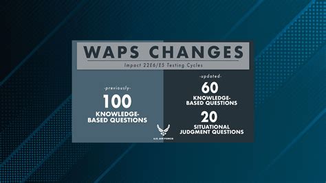 how hard is waps testing usaf|usaf waps testing eligibility.